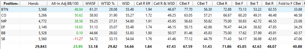 Preflop-trainer ja HUD-harjoittelu